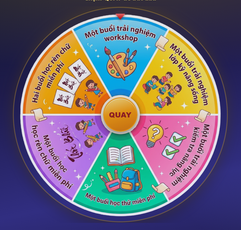 Nét Bút nghiêng — Vòng quay may mắn